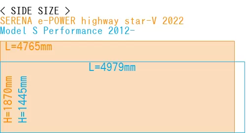 #SERENA e-POWER highway star-V 2022 + Model S Performance 2012-